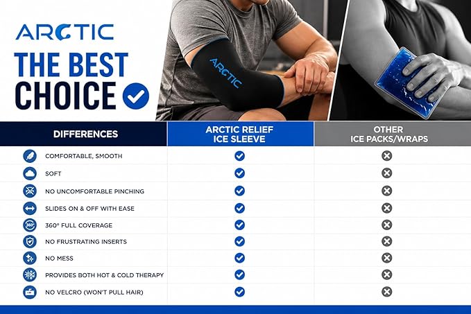2 Pack - Premium Cold Therapy Compression