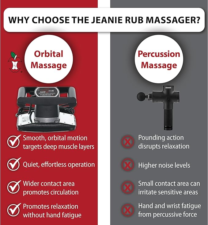 Jeanie Rub Variable Speed Massager
