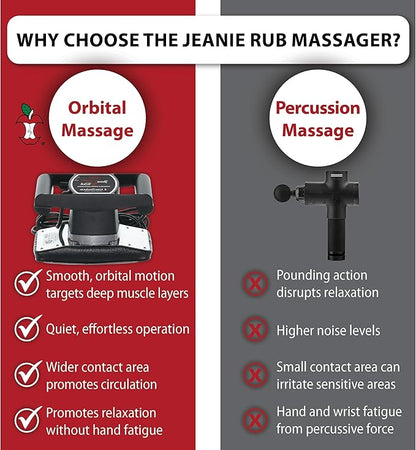 Jeanie Rub Variable Speed Massager